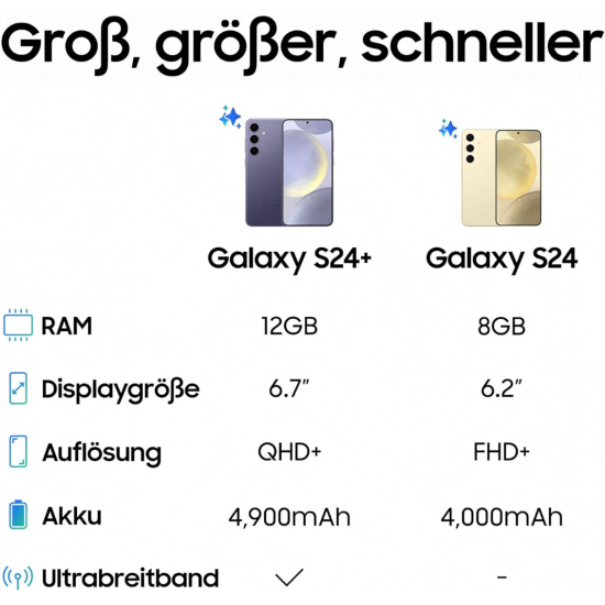 Samsung Galaxy S24 5G Smartphone (Dual-SIMs, 8+128 GB) – Bernsteingelb