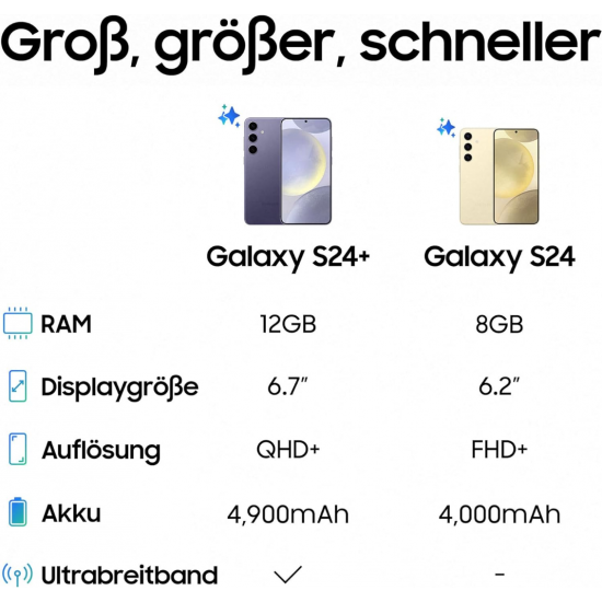 Samsung Galaxy S24+ 5G Smartphone (Dual-SIMs, 12+256 GB) – Kobaltviolett