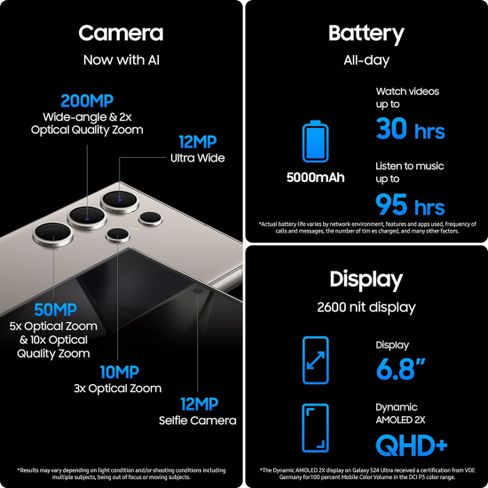 Samsung Galaxy S24 Ultra 5G Smartphone (Dual-SIMs, 12+512 GB) – Titangelb